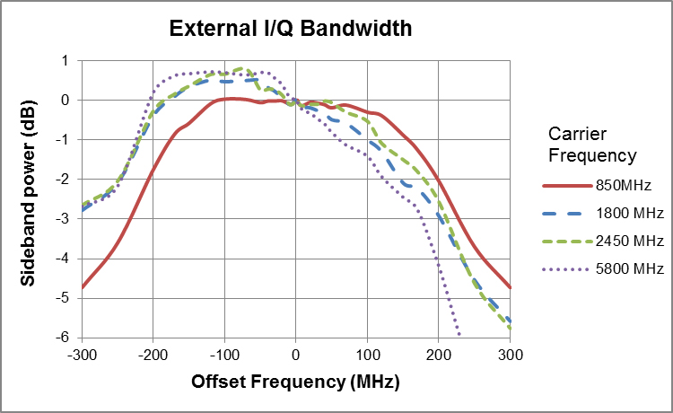 SG390%20IQ%20bandwidth_lg.jpg